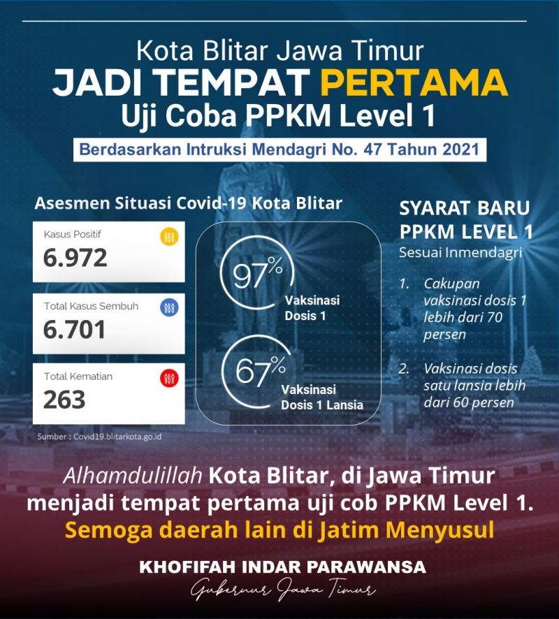 1 ppkm level Tak Ada